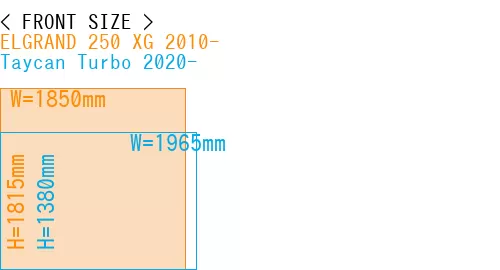 #ELGRAND 250 XG 2010- + Taycan Turbo 2020-